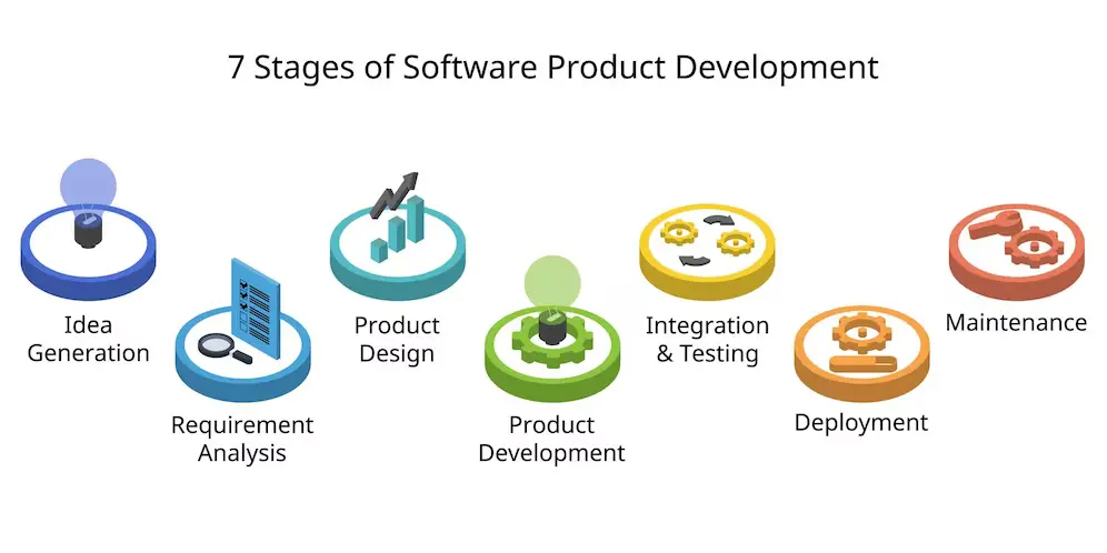 Our customize software Development services
